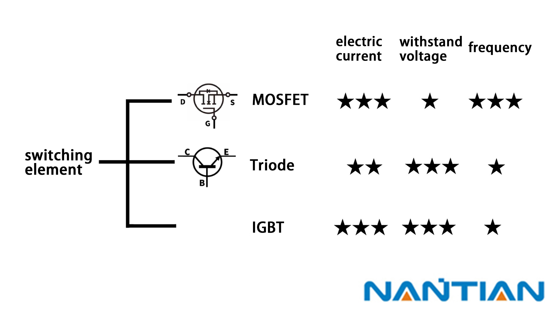 The difference between IGBT and MOS and Triode .jpg The difference between IGBT and MOS and Triode .jpg